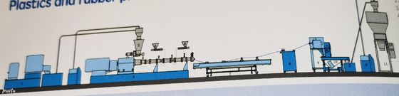 Double Screw LFT Machine ISO9001 For Pharmaceutical Industry